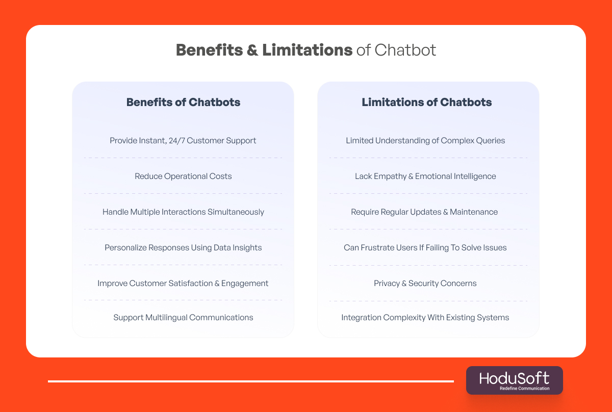 Benefits and Limitations of Chatbot