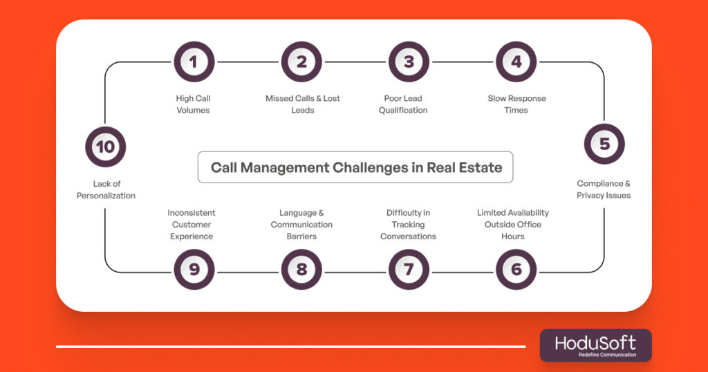 Call Management Challenges in Real Estate