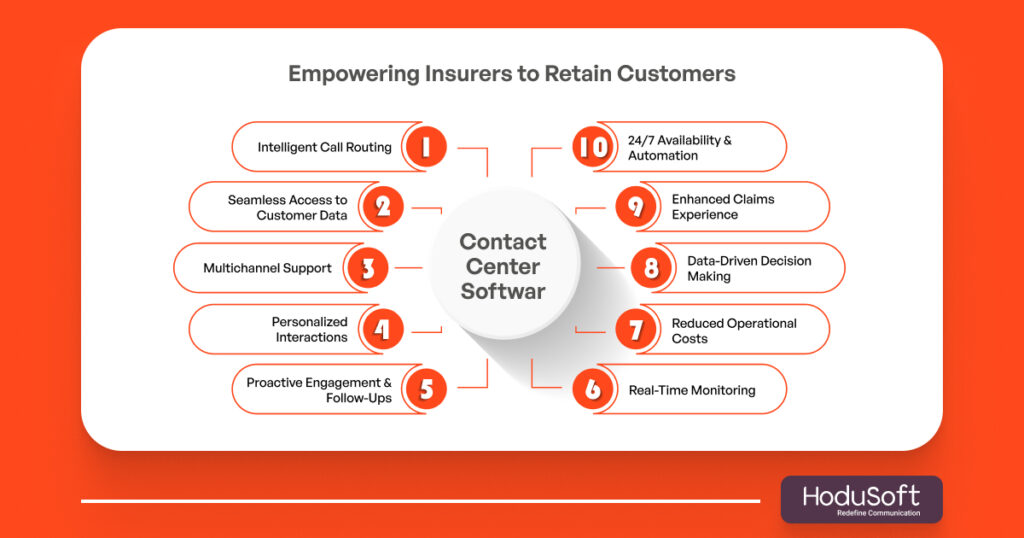 Empowering Insurers to Retain Customers