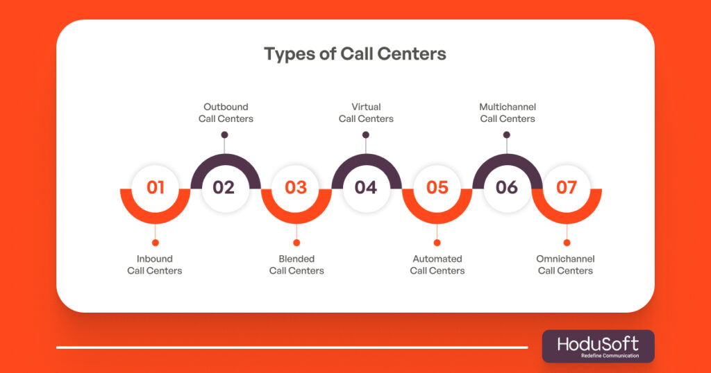 Types of Call Centers